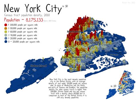 new york city population chart.